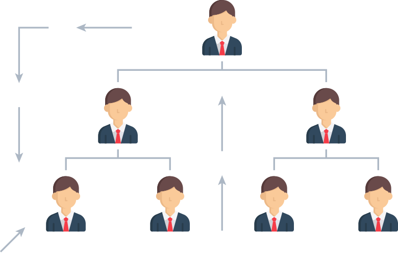 MLM Software Development in Varanasi